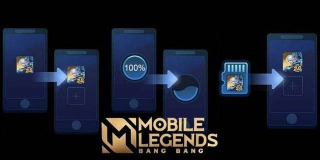 Ilustrasi Mobile Legends. Foto: gamedaim