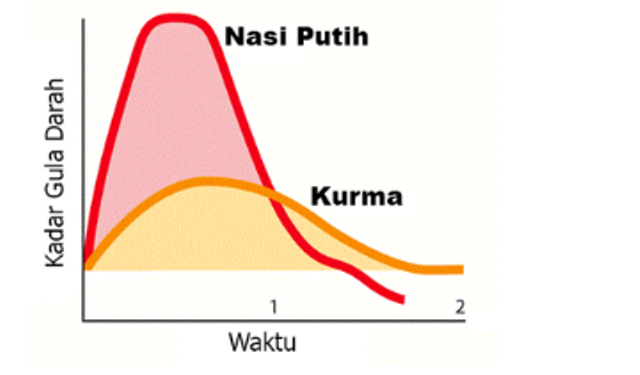 Gambar soal KMS IPA MTS. Foto: mtsnurussalam.sch.id