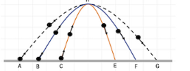 Gambar soal KMS IPA MTS. Foto: mtsnurussalam.sch.id