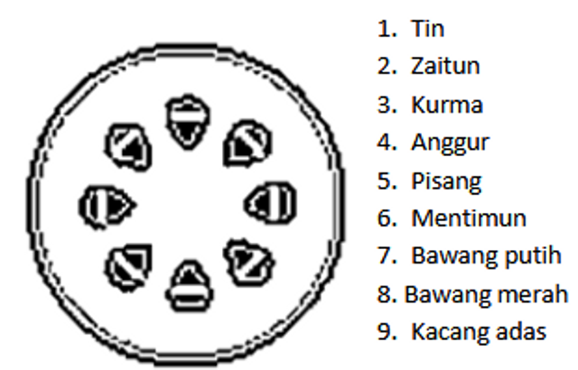 Gambar soal KMS IPA MTS. Foto: mtsnurussalam.sch.id