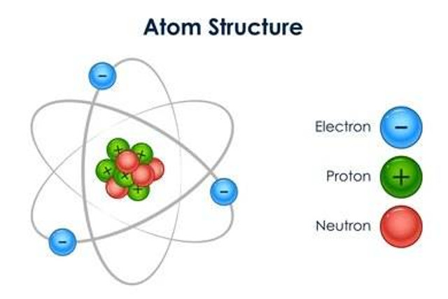 Konsep struktur atom (Sumber: Shutterstock)