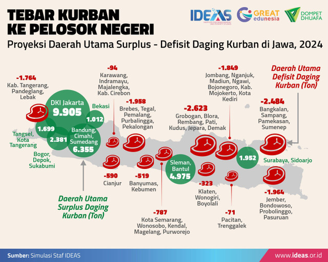 Infografis bar Kurban ke Pelosok Nugeri, IDEAS