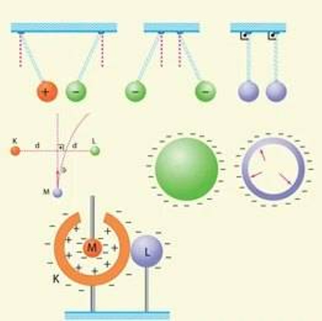 Ilustrasi proses elektrostatis (Sumber: Shutterstock)