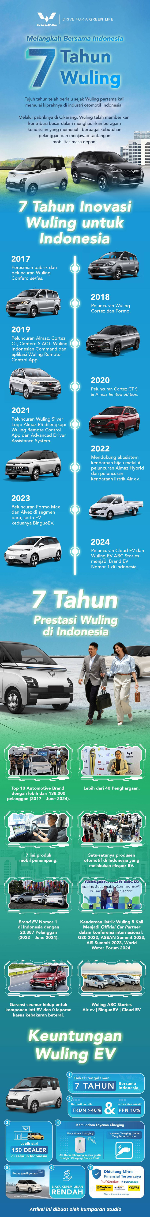 [Preview] CA Wuling