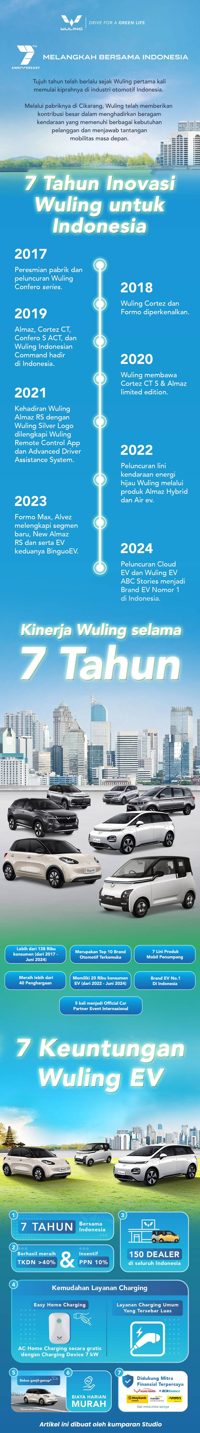 [Preview] CA Wuling