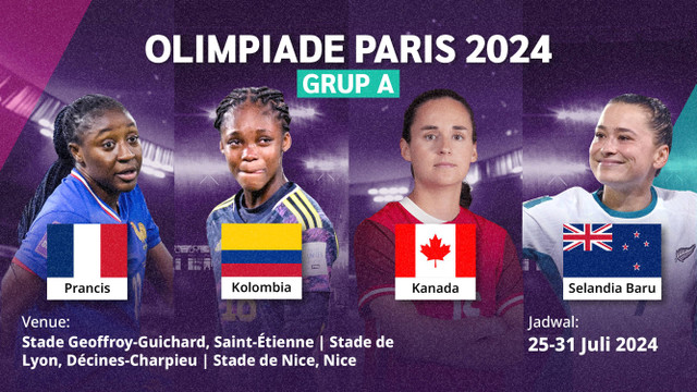 Cover Grup A cabor sepak bola wanita di Olimpiade Paris 2024.  Foto: Karina Sari/kumparanBOLANITA