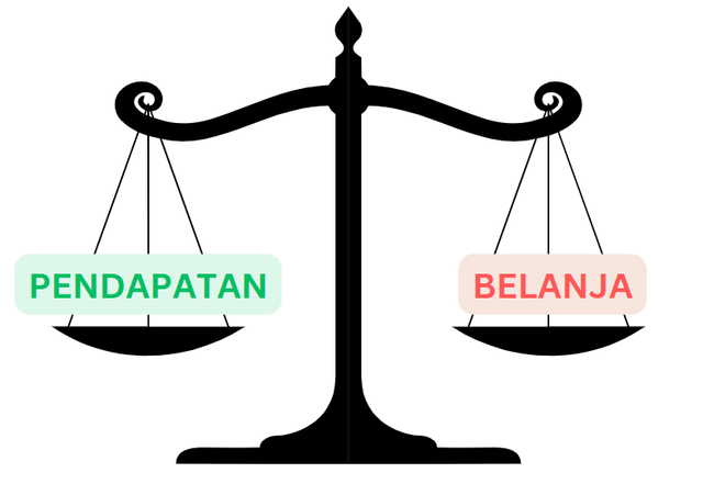 Pendapatan dan Belanja Negara Harus direncanakan dengan baik agar seluruh rencana yang tertuang dalam APBN dapat terlaksana dengan baik. (Sumber : canva, diedit oleh penulis)