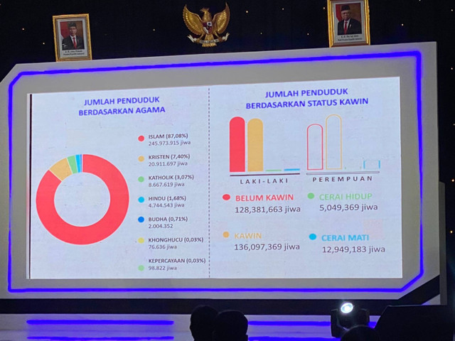 Pemaparan Rilis Data Kependudukan Bersih semester 1 tahun 2024 oleh Dirjen Dukcapil di Hotel Borobudur pada Rabu(7/8/2024).  Foto: Abid Raihan/kumparan