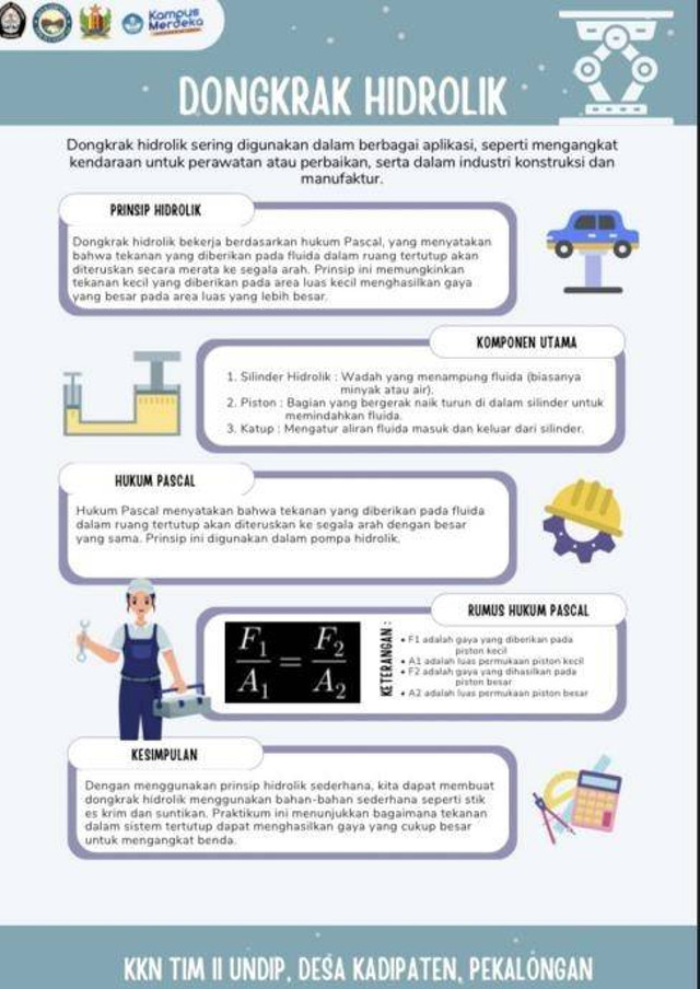 Poster Dongkrak Hidrolik Sebagai Media Pembelajaran (dokumentasi pribadi)