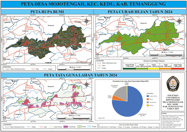 Peta desa yang memuat rupa bumi, curah hujan, dan tata guna lhan serta diagram pie