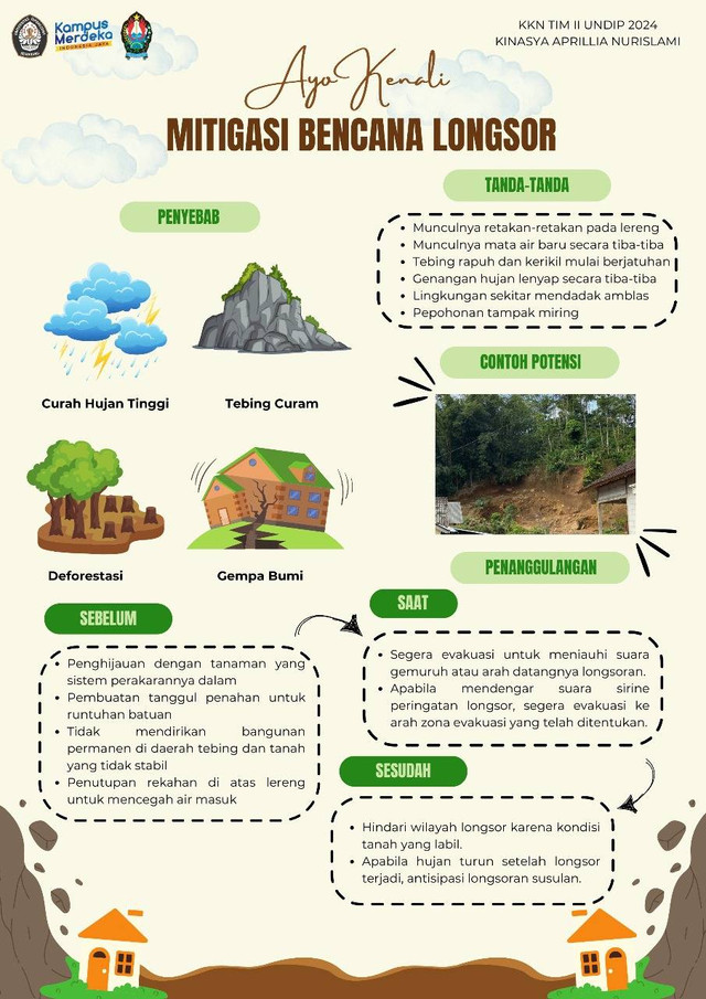 Poster Mitigasi Bencana Tanah Lomgsor