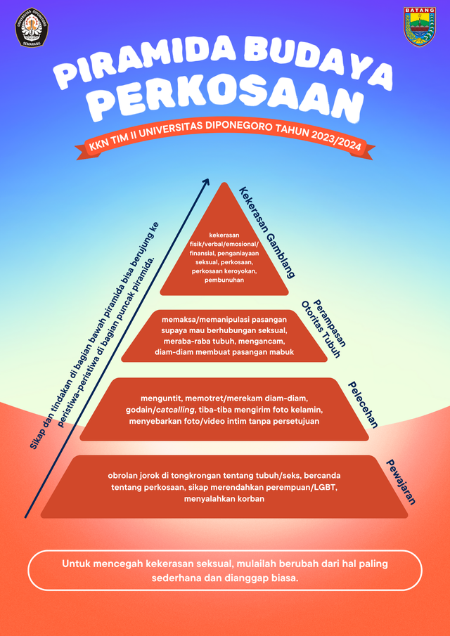 Poster Output: Rape Culture Pyramid