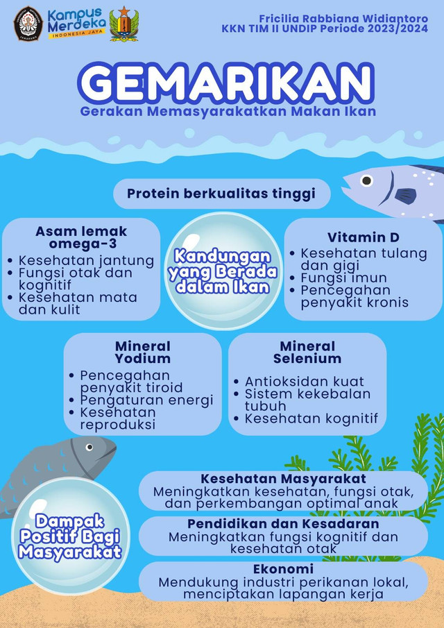 Makan Ikan, Sehat dan Pintar Bersama GEMARIKAN! (1)