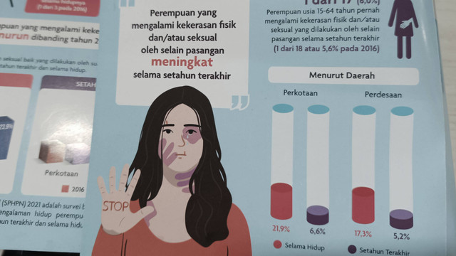 Sumber: Dokumentasi Penulis/ Ilustrasi Kekerasan Seksual pada Brosur Kementerian Pemberdayaan Perempuan dan Perlindungan Anak tentang Kondisi Perempuan Indonesia Pada Tahun 2021