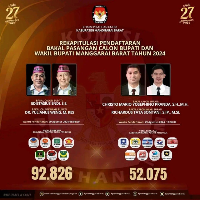 sumber: potret Komisi Pemilihan Umum (KPU) Manggarai Barat
