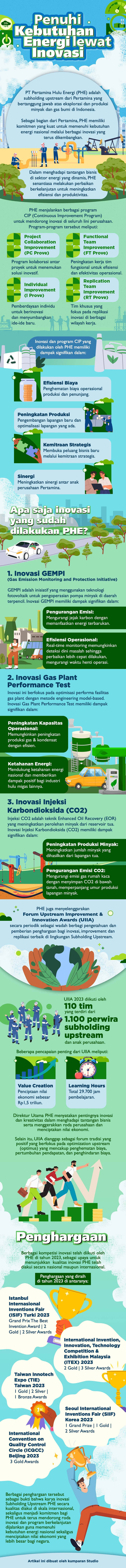 Pertamina Hulu Energi penuhi kebutuhan energi lewat inovasi. Dok. kumparan. 