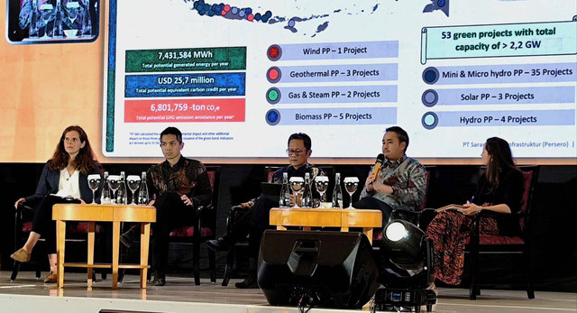 Indonesia Sustainable Energy Week (ISEW) 2024 pada sesi Energizing Finance for Renewable Energy and Energy Efficiency – The Roles of Financial Institutions. Pembicara (ki-ka): Johanna Richter, Portfolio Manager KfW Development Bank; Denti Irman, Senior Vice President, Syndication and ESG Solutions Head Bank BTPN Tbk.; Joko Siswanto, Director of Sustainable Finance Otoritas Jasa Keuangan (OJK); Pradana Murti, Director of Risk Management PT Sarana Multi Infrastruktur (PT. SMI) dan Diana Arango, Portfolio Manager & Lead Sector Coordinator Energy KfW Development Bank. Foto: Bappenas