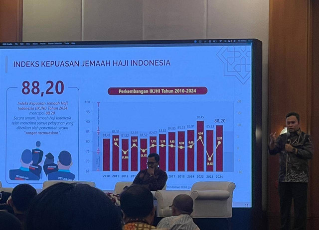 BPS merilis hasil survei Kepuasaan Jemaah Haji Indonesia tahun 2024 di Jakarta, Jumat (20/9/2024). dok MCH 2024