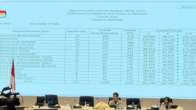 Rekapitulasi Daftar Pemilih Tetap (DPT) Pilkada Sulut 2024 yang digelar KPU Sulawesi Utara, Minggu (22/9). 