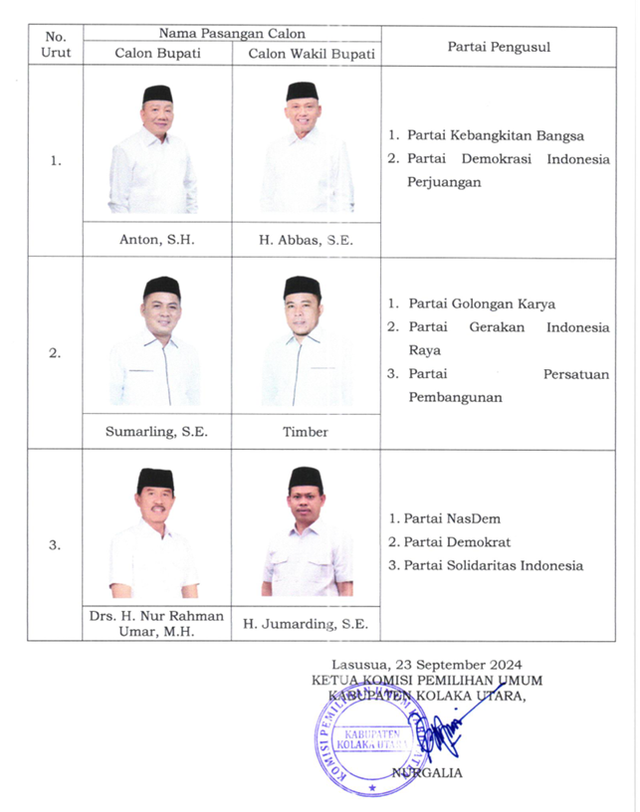 Daftar nomor urut hasil pengundian Pilkada Kolaka Utara. Foto: Dok Istimewa.