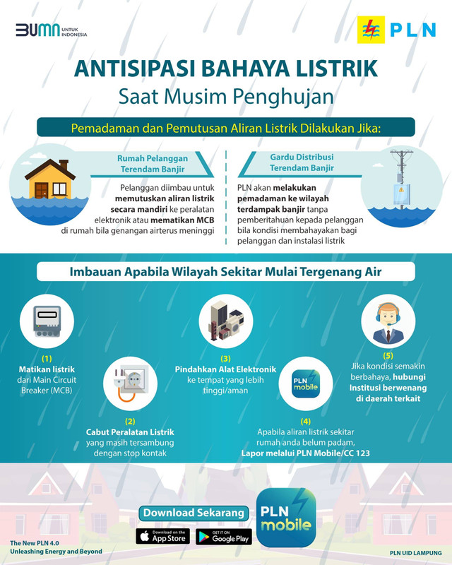 Pamflet imbauan Antisipasi Bahaya Listrik Saat Musim Penghujan. | Foto: Instagram PLN UID Lampung 