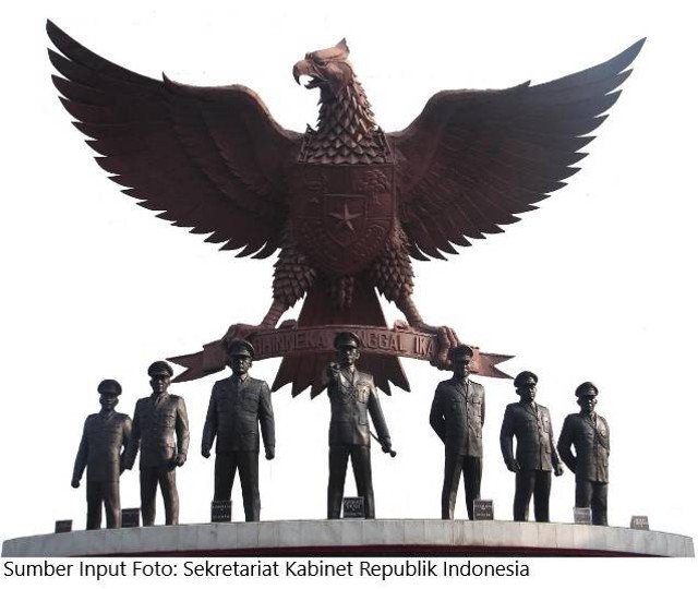 Deskripsi Foto: Monumen Pancasila Sakti, Lubang Buaya-Jakarta Timur, peristiwa G30S/PKI 