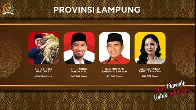 Empat Anggota DPD RI terpilih dari Daerah Pemilihan (Dapil) Lampung periode 2024-2029 resmi dilantik | Foto : Tangkaplayar live youtube DPD RI