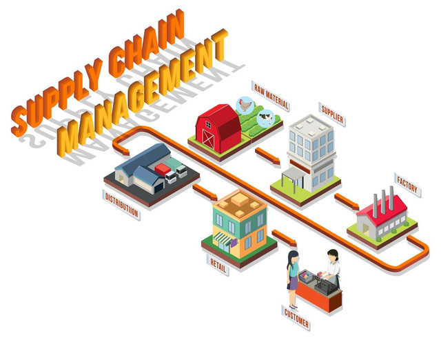 Mata rantai distribusi adalah proses penyaluran barang dari produsen ke konsumen (sumber: Freepik.com).