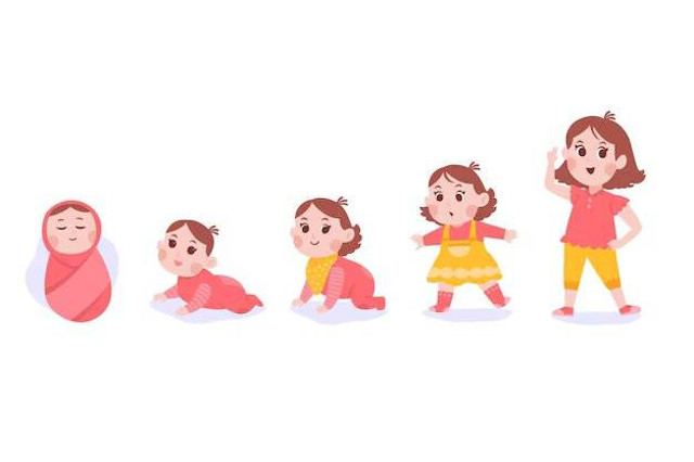 Hand drawn stages of a baby girl growing. Sumber: Freepik.com