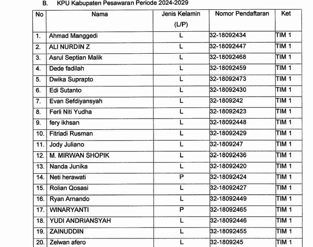 Pengumuman hasil seleksi tertulis dan tes psikologi bakal calon anggota KPU Kabupaten/kota Provinsi Lampung Zona 3 | Foto : Tangkaplayar