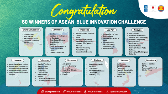 Berikan Protein Initiative Wins ASEAN Blue Innovation Challenge 2024