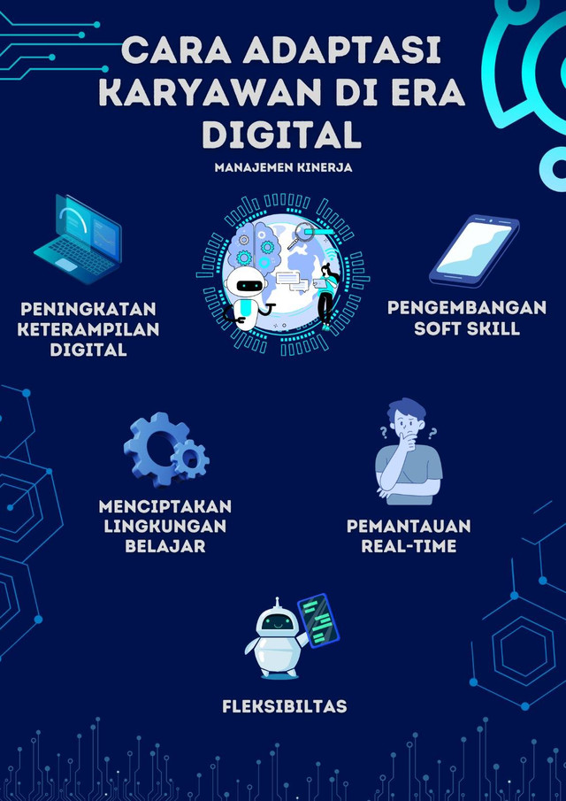 ilustrasi poster adaptasi karyawan di era digital sumber: Canva