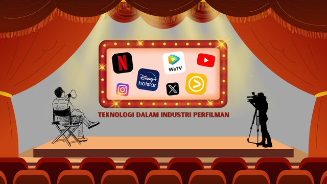 Teknologi dalam Industri Perfilman. Sumber gambar: Pribadi