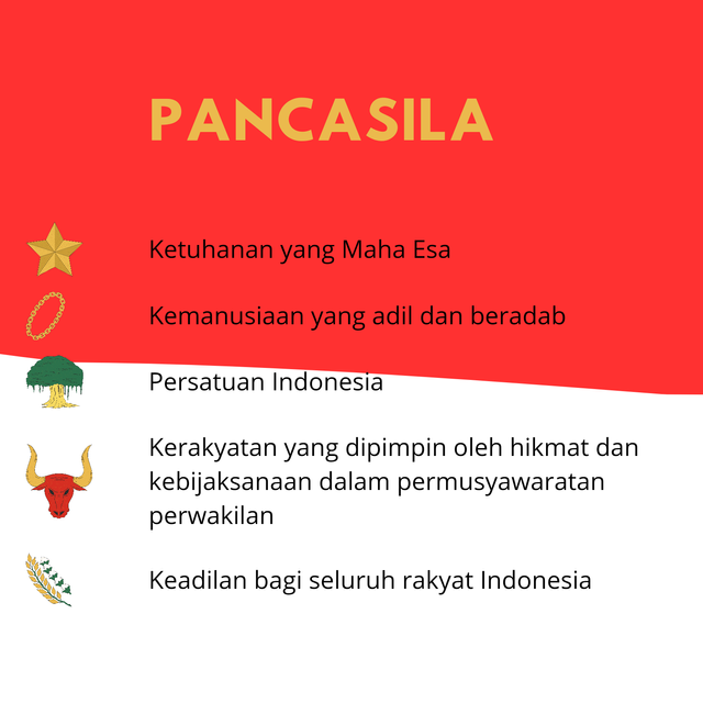 Butir-butir Pancasila. Ilustrasi dibuat oleh penulis.