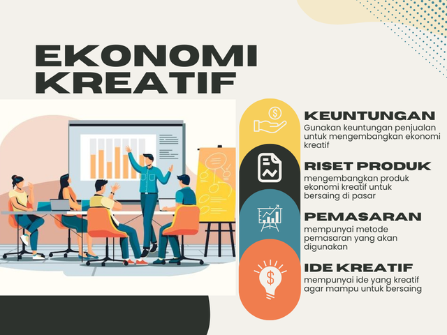 Ekonomi Kreatif berpeluang dan memiliki tantangan di Indonesia (Image: Nur Muhammad Taufiqul Hakim, dibuat di Canva)