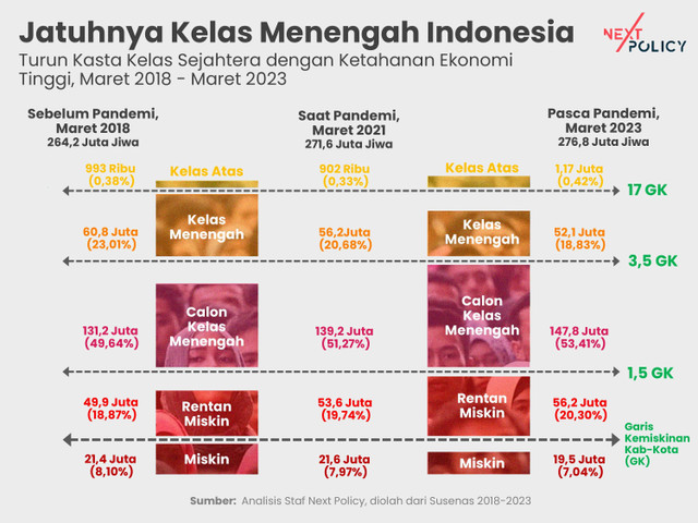 Infografis Jatuhnya Kelas Menengah, Next Policy