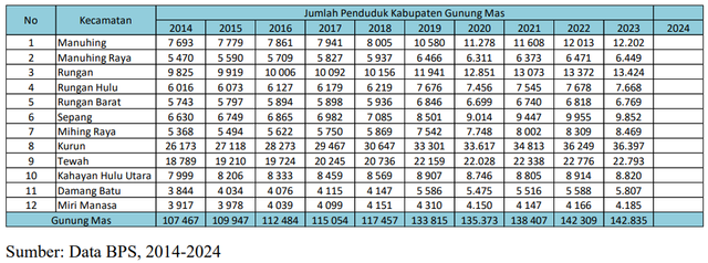 data yang di olah