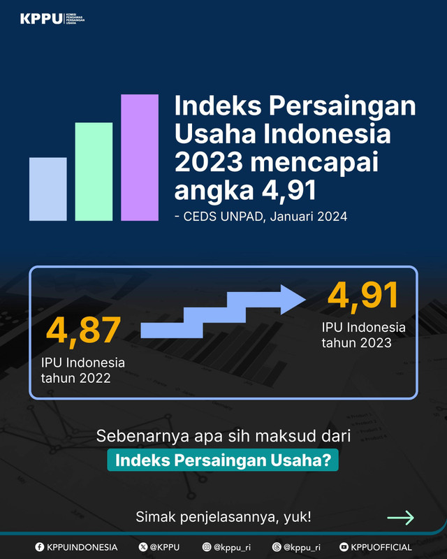 data indeks tahun 2023, sumber : website KPPU RI