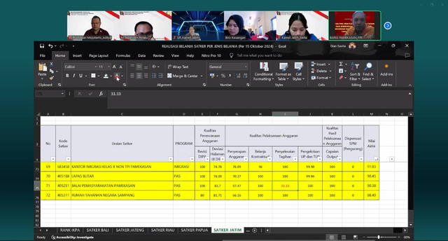 Rupbasan Mojokerto Ikuti Monitoring dan Evaluasi IKPA Kemenkumham Jawa Timur Triwulan III 2024