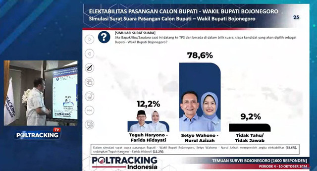 Direktur Eksekutif Poltracking Indonesia Hanta Yuda AR, saat memberikan pejelasan terkait hasil survei yang dilakukan Poltracking Indonesia. Jumat (19/10/2024) (Aset: Istimewa)