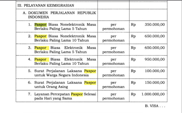 Daftar harga baru Paspor RI. Foto: Dok. PP Nomor 45 Tahun 2024