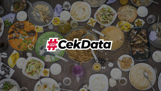 Cek Data: Ilustrasi Makanan Sisa. Foto: Dok. Shutterstock