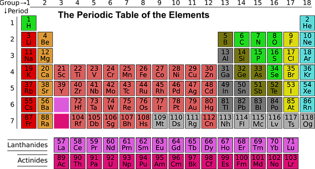 Ilustrasi struktur atom dan sistem periodik unsur. Foto: Pixabay/ExplorersInternational