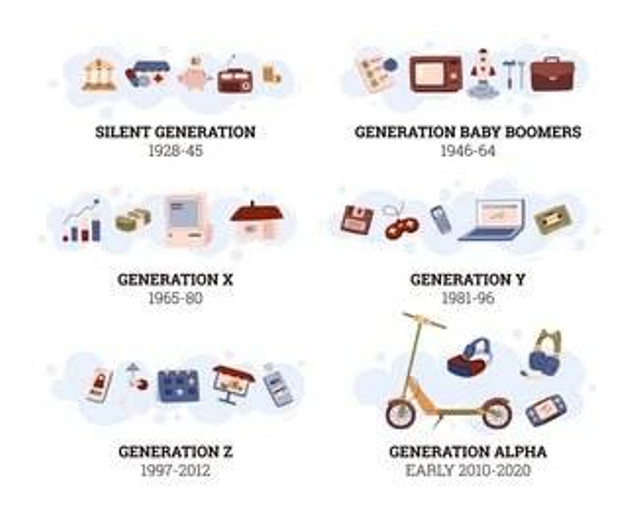 Infografis Generasi Alpha dan Generasi Z https://www.shutterstock.com/id/image-vector/people-generations-infographic-vector-set-cartoon-2484425023