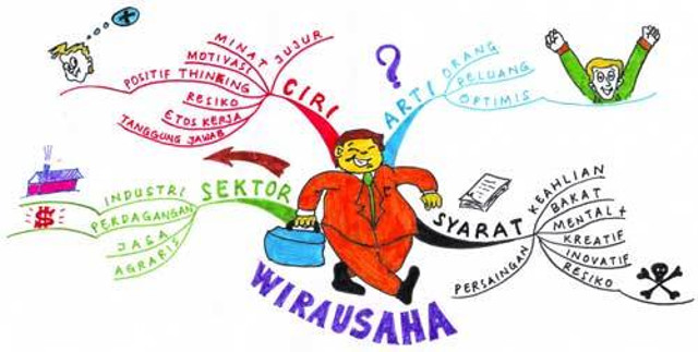 ilustrasi Berani berwirausaha (https://pixabay.com