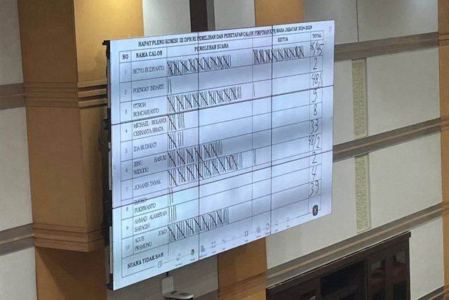 Hasil perolehan surat suara pemilihan Capim KPK di Ruang Rapat Komisi III DPR RI, Senayan, Jakarta, Kamis (21/11/2024). Foto: Fadhil Pramudya/kumparan