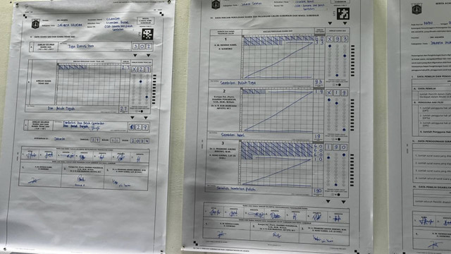 Paslon 03 Pramono-Rano menang di TPS 029 Lebak Bulus, tempat Anies Baswedan nyoblos, Rabu (27/11/2024). Foto: Haya Syahira/kumparan