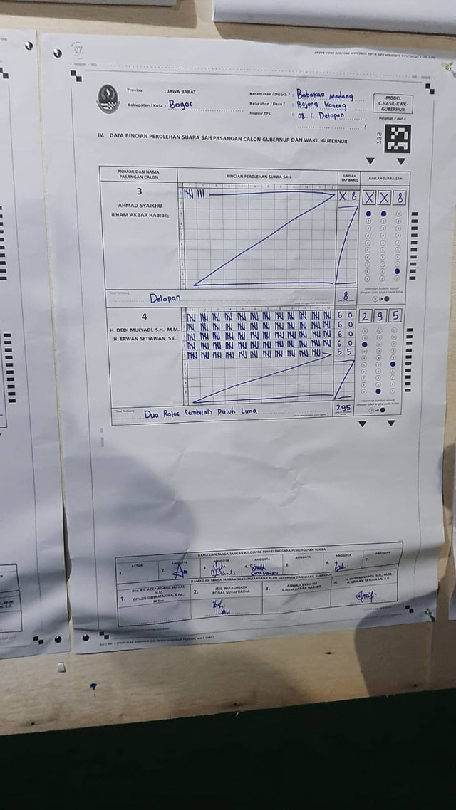 Hasil penghitungan suara Pilgub Jabar di TPS 008 Desa Bojong Koneng, Kabupaten Bogor tempat Presiden Prabowo Subianto mencoblos pasangan nomor urut 4, Dedi Mulyadi-Erwan Setiawan unggul. Foto: Dok. Istimewa