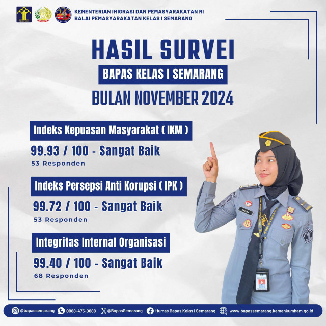 Hasil Survei IKM & IPK Bapas Semarang Bulan November 2024