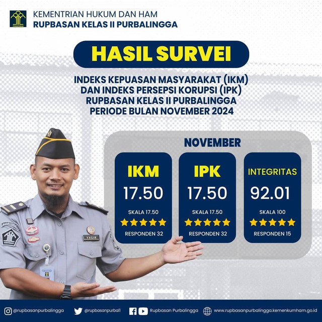 Hasil Survei IKM dan IPK Rupbasan Kelas II Purbalingga Periode November 2024